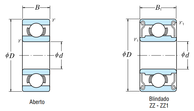 Corte técnico de rolamentos sem flange, nas versões aberta e blindada ZZ ou ZZ1, com as cotas d, D, B e B1.